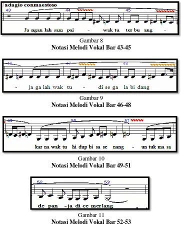 Gambar 8 Notasi Melodi Vokal Bar 43-45 