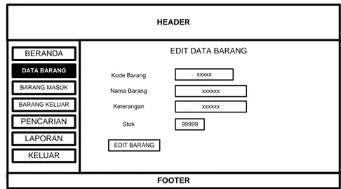 Gambar  III.6. Rancangan  Antar  Muka Edit Data Barang Staff Gudang 