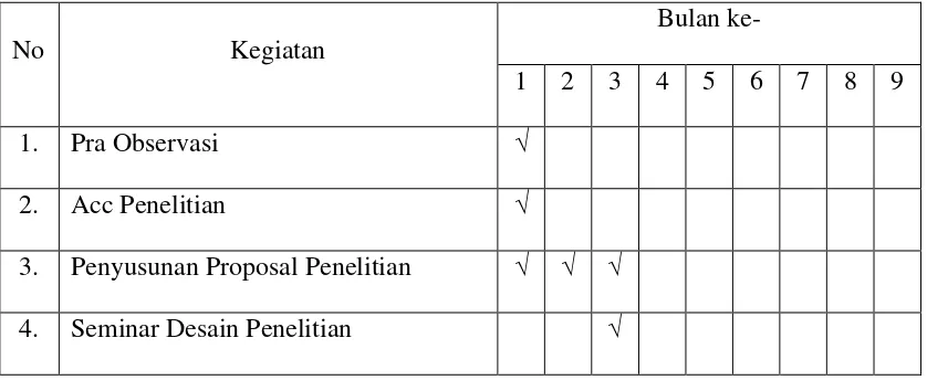 Tabel 3.1 Jadwal Pelaksanaan Penelitian 
