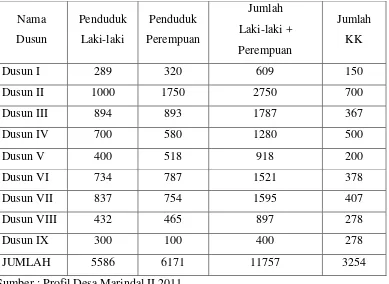 Tabel 4.3 Komposisi Penduduk Berdasarkan Jenis Kelamin Tahun 2011 