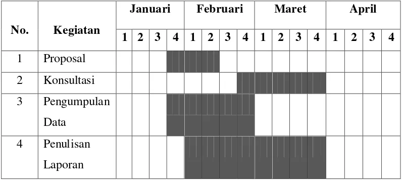 Tabel 1.1 Jadwal Kegiatan 