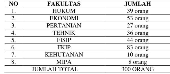 Tabel 1