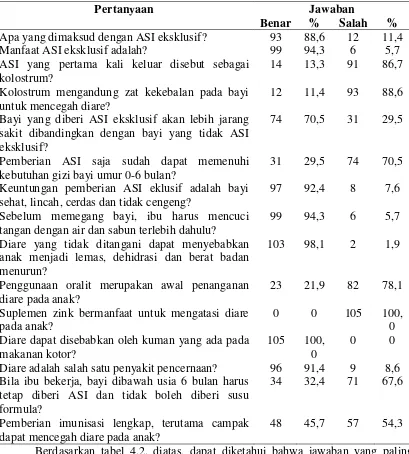 Tabel. 4.2. Distribusi frekuensi jawaban responden pada variabel Pengetahuan di Puskesmas Terjun Kecamatan Medan Marelan Tahun 2014 