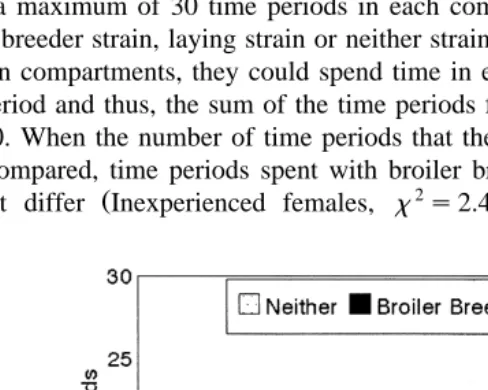Fig. 5. Mean number of 30-s time periods females spent in residence with tethered live males