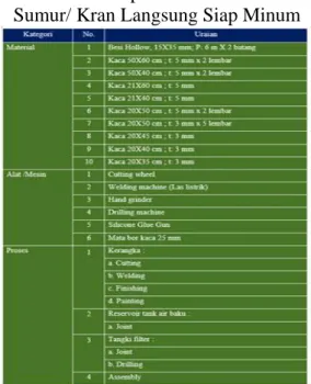Tabel 3. Komponen Filterisasi Air  Sumur/ Kran Langsung Siap Minum