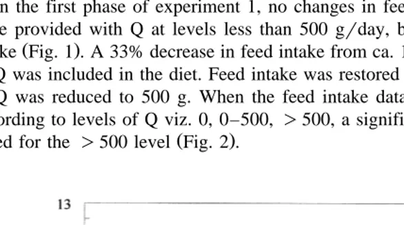 Fig. 1. The effect of quebracho supplementation - - - on the daily feed intake FI, — of Holstein heifers kg,Ž.Ž.Žfresh fed CMD ad lib experiment 1 ..Ž.Titles: X-axis: days on experiment