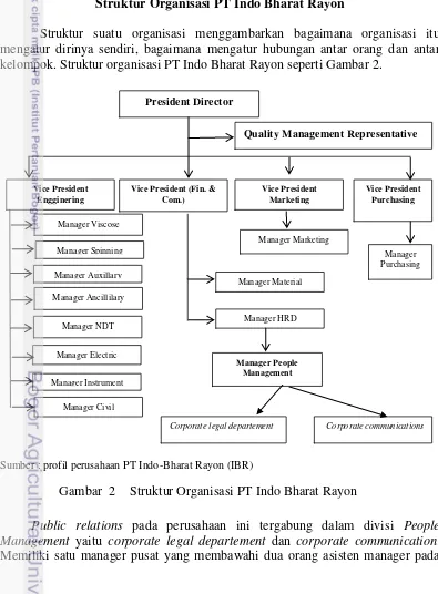 Gambar  2 Struktur Organisasi PT Indo Bharat Rayon  