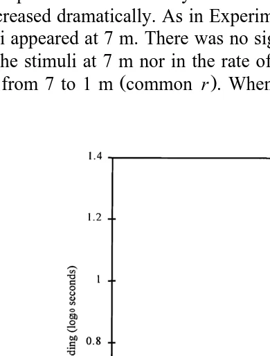 Table 3Experiment 3 — Equations for responses curves for each stimulus and predicted latencies to resume feeding