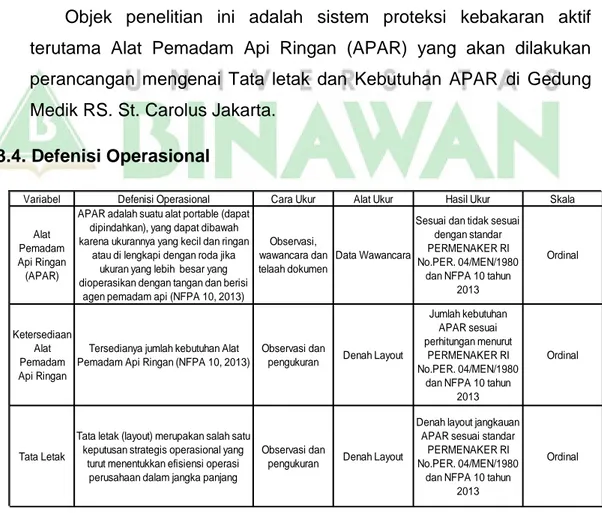 Gambar 3.2 Defenisi Operasional 