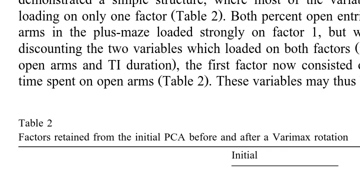 Table 2Factors retained from the initial PCA before and after a Varimax rotation