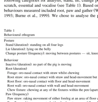 Table 1Behavioural ethogram