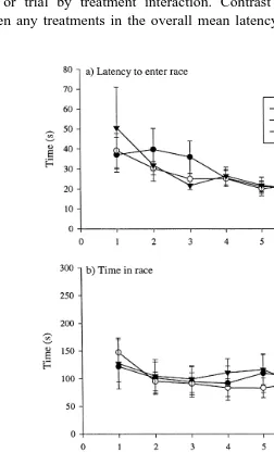 Fig. 4. Behaviour of calves meanŽ"SE during experiment 2. a Latency to enter the race, b time to move.Ž .Ž .through the race, and c force required to move through the race.Ž .