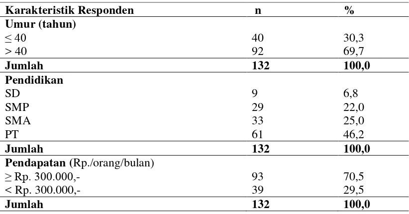 Tabel 4.1. Karakteristik Responden Ibu (n=132) 
