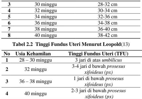 Tabel 2.3  Imunisasi TT Ibu Hamil(14) 