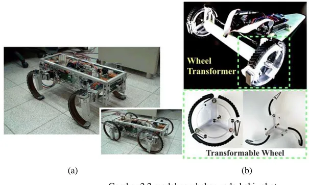 Gambar 2.2 model perubahan roda-kaki robot 
