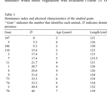Table 3Dominance index and physical characteristics of the studied goats