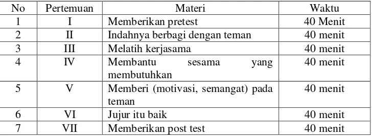 Tabel 3.1. Rancangan Pemberian Materi Layanan Bimbingan Kelompok 