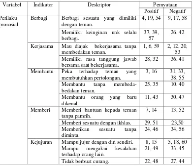 Tabel 3.4. Kisi-Kisi Instrumen Skala Prososial 