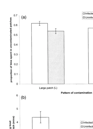 Fig. 3. a Proportion of total grazing time spent in uncontaminated patches by infected and uninfected sheepŽ .grazing plots with two different contamination patterns mean valuess.e