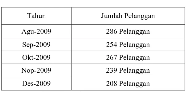 Tabel 1.3 