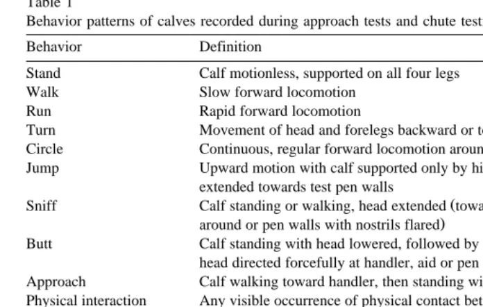 Table 1Behavior patterns of calves recorded during approach tests and chute testing