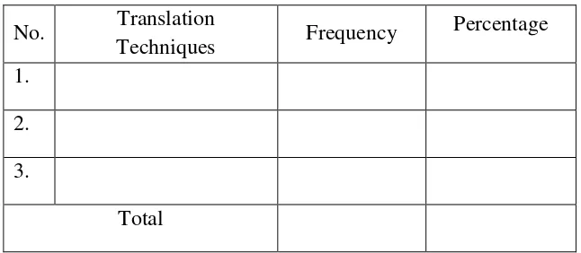 Table 3.2 Data Tabulation Form 