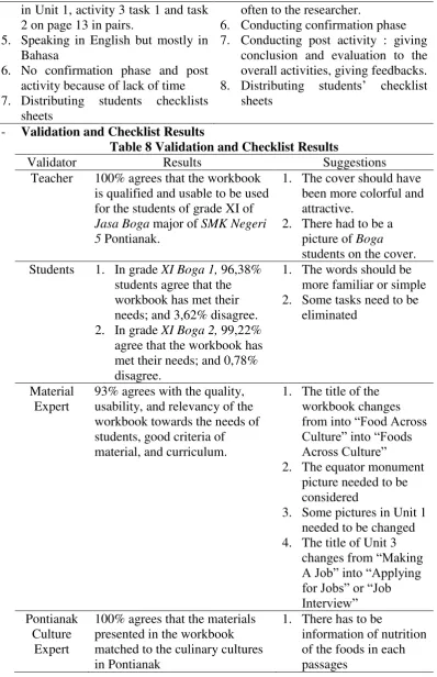 Table 8 Validation and Checklist Results 
