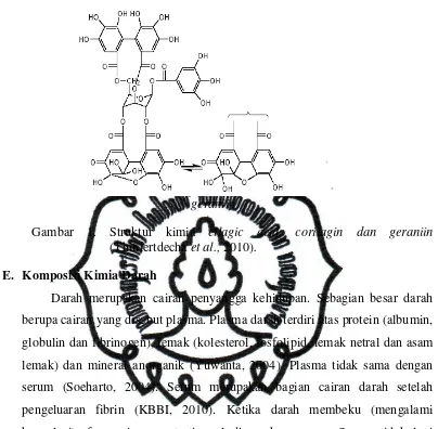 Gambar 1. Struktur kimia ellagic acid, corilagin dan geraniin   