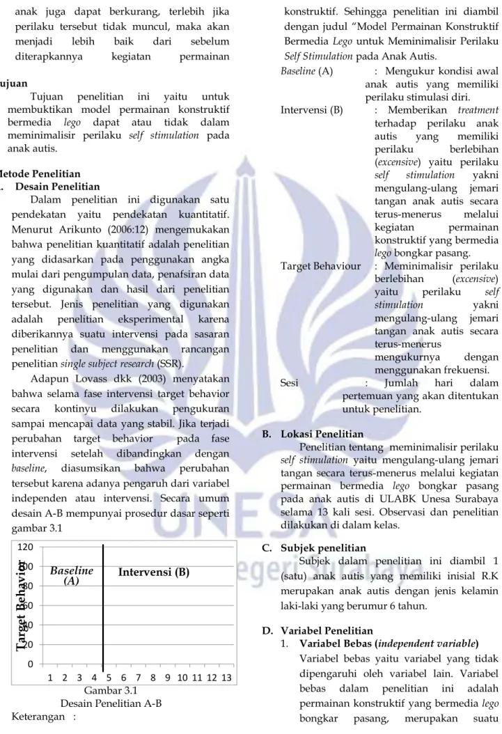 Gambar 3.1  Desain Penelitian A-B  Keterangan   : 