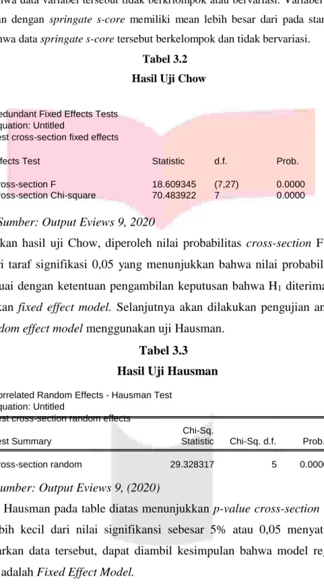 Tabel 3.2  Hasil Uji Chow 