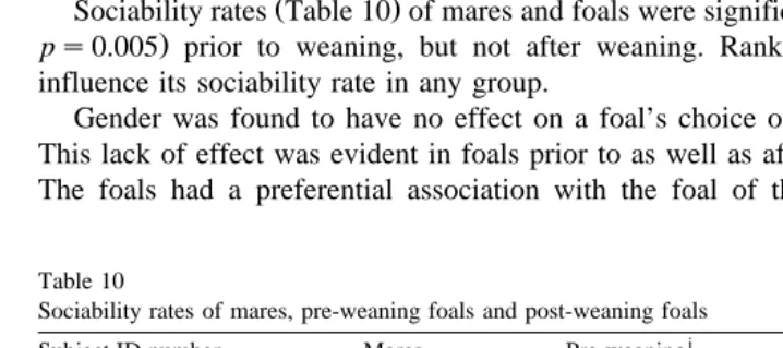 Table 10Sociability rates of mares, pre-weaning foals and post-weaning foals