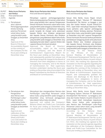 Tabel hasil RUPS | Table Outcomes of GMS