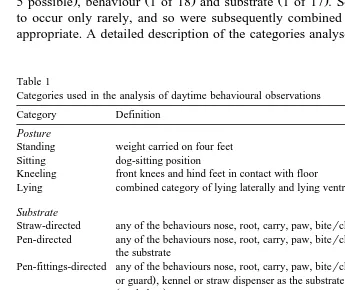 Table 1Categories used in the analysis of daytime behavioural observations