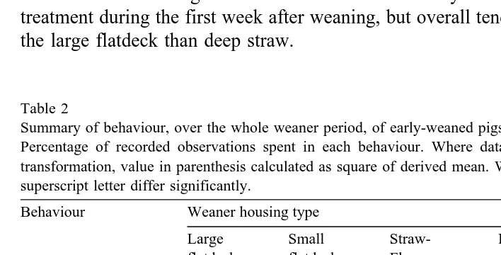 Table 2Summary of behaviour, over the whole weaner period, of early-weaned pigs reared in different housing types