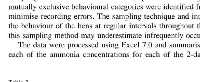 Table 2Ethogram of recorded behaviours