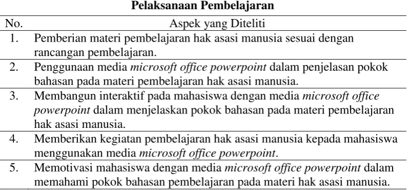 Tabel 2 Pelaksanaan Pembelajaran 