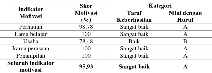 Tabel 1 