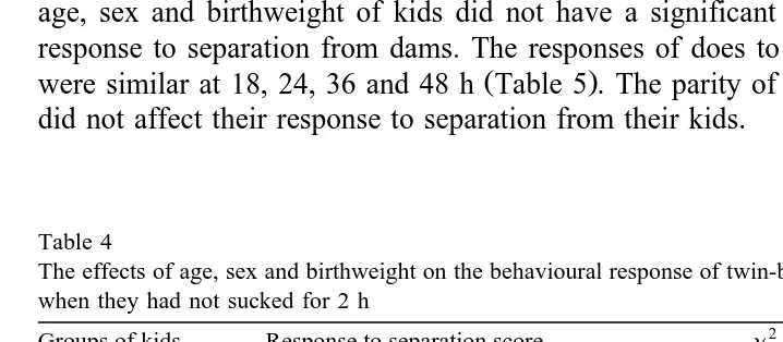 Table 3Key to score used for kids recognition ability of twin-bearing does