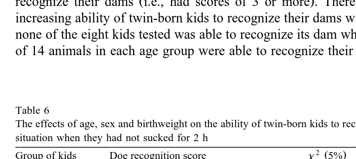 Table 5The effects of hours post-partum and parity on the behavioural response of twin-bearing does to separation