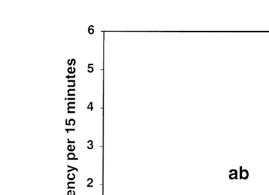 Fig. 4. Frequency of attempts to take off during 60-min observation after lights-off in the experimental pens.Results presented as mean"standard deviation
