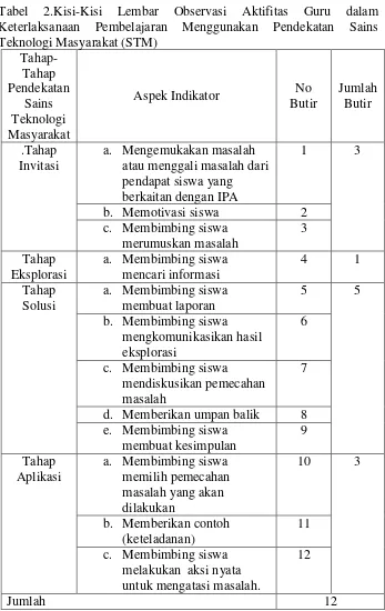 Tabel 2.Kisi-Kisi 