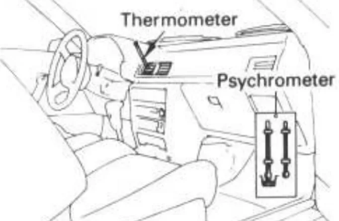Gambar : penempatan Thermometer dan psychrometer 