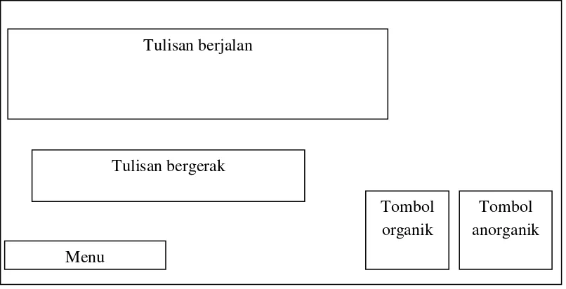 Gambar 3.4  Rancangan Tampilan Pengertian Sampah 