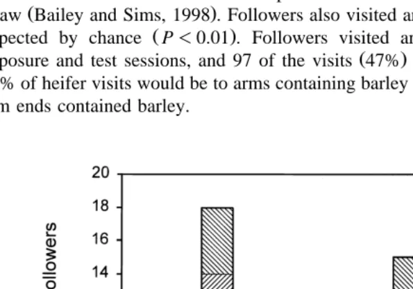 Fig. 3. Total number of barley feeders located during exposure and test sessions by followers exposed withleaders in the experienced-fixed, experienced-variable and no-experience treatments