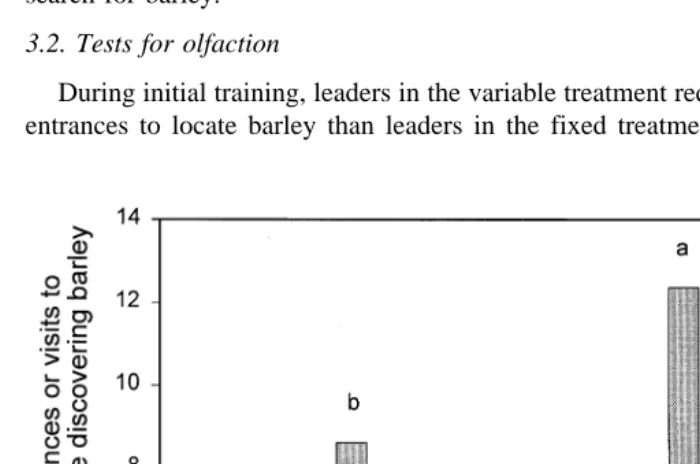 Fig. 2. Mean number of arm entrances and visits to arm ends by experienced-fixed and experienced-variableleaders before the first and second feeders with barley were discovered during the last 2 days of initial trainingŽdays 6 and 7 