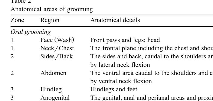 Table 2Anatomical areas of grooming