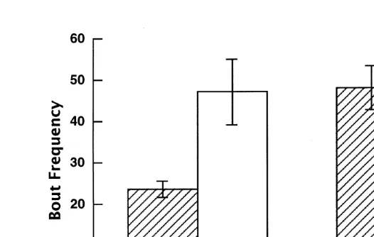 Fig. 3. Mean.flea-exposed catsŽ qŽSEM frequency left axis and duration right axis of oral grooming bouts by control C andŽ.Ž.Ž .Ž .F 