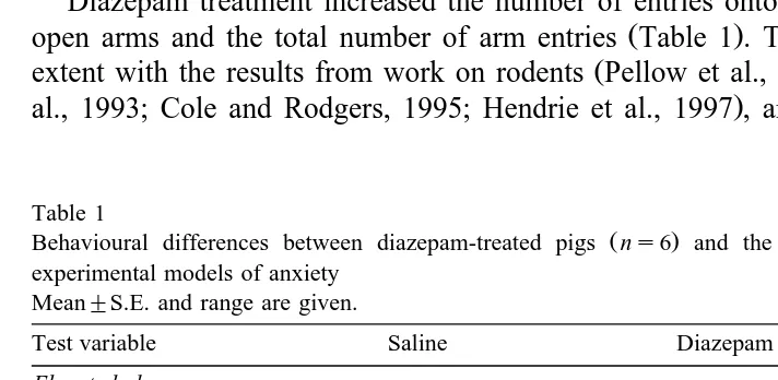 Table 1Behavioural differences between diazepam-treated pigs