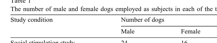 Table 1The number of male and female dogs employed as subjects in each of the three study conditions and overall