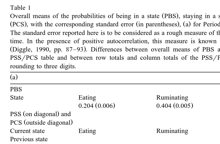 Table 1Overall means of the probabilities of being in a state PBS , staying in a state PSS and changing of state